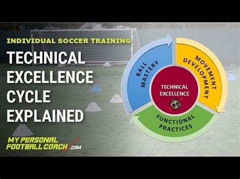 Lynn Tech Soccer: Excellence In Training And Development