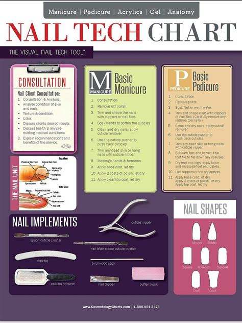 Mastering Nail Tech Terms: A Beginners Essential Guide