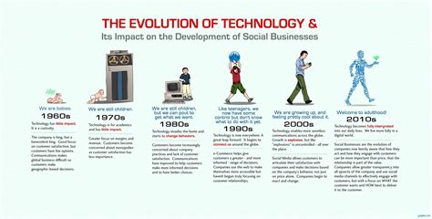 Measuring Time In The Hi-Tech Era