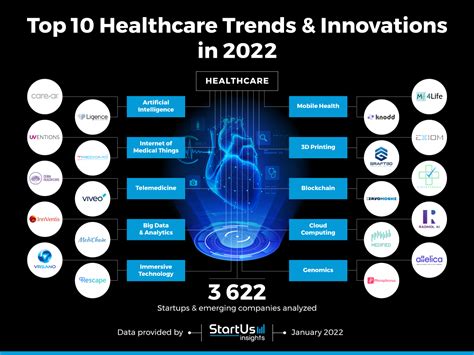 Med Tech Innovations In Louisiana: A Growing Industry Hub