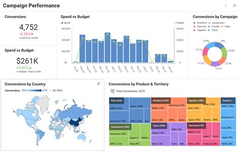 Meet Viz Tech Ceo: Revolutionizing Data Visualization