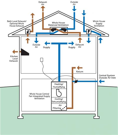 Metal Vent Tech: Expert Ventilation Solutions Explained