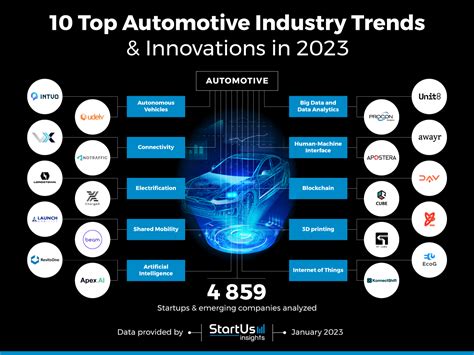 Mg Tech: Revolutionizing Automotive Innovation