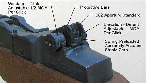 Mini 14 Tech Sights Upgrade And Review Guide