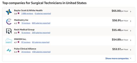 Missouri Surgical Tech Salary Guide: Top Paying Cities