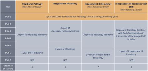 Montana Radiology Tech Programs And Certification Requirements