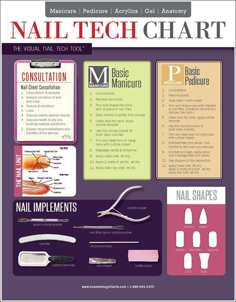 Naics Code For Nail Tech: A Quick Guide