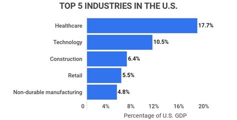 Navigating Montanas Tech Scene: Top 5 Industry Hubs