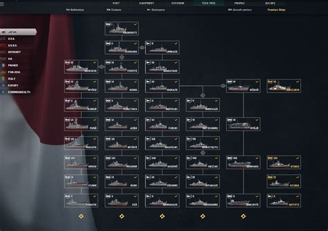 Navigating The German Tech Tree In World Of Warships