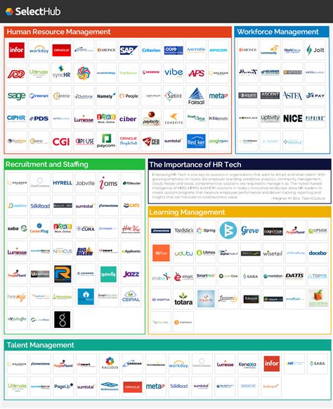 Navigating The Hr Tech Landscape: 5 Essential Tools