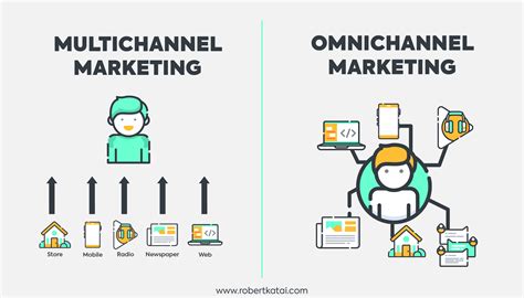 Omni Heat Vs Omni Tech: Whats The Difference