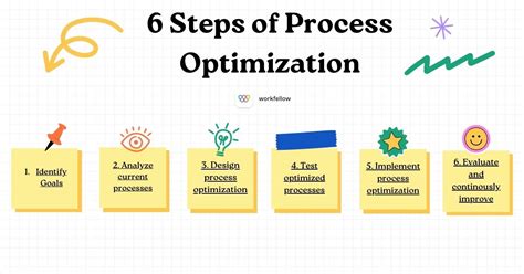 Optimizing Flow Tech Systems For Efficient Operations