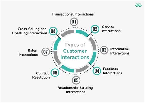 Ph Tech Cim: Revolutionizing Customer Interactions