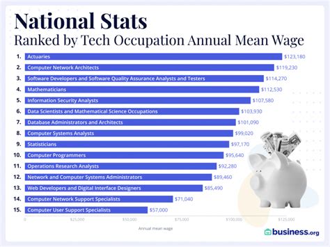 Pharmacy Tech Salaries In Ga: Top Paying Jobs