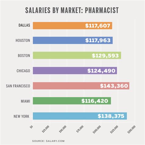 Pharmacy Tech Salary In Ny: A Comprehensive Guide