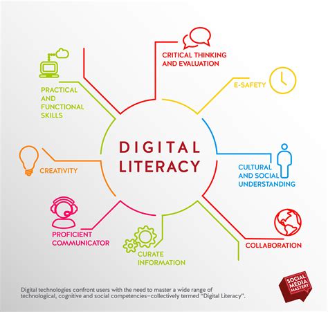 Polishing Your Tech: A Guide To Mastering Digital Skills