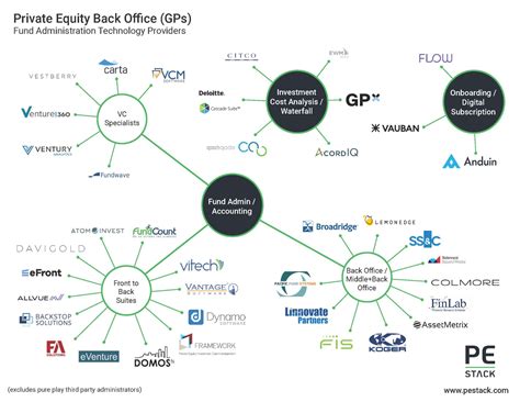 Private Equity Tech Stack Essentials