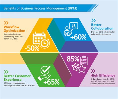 Quickbase Butler Tech: Streamlining Business Automation Processes