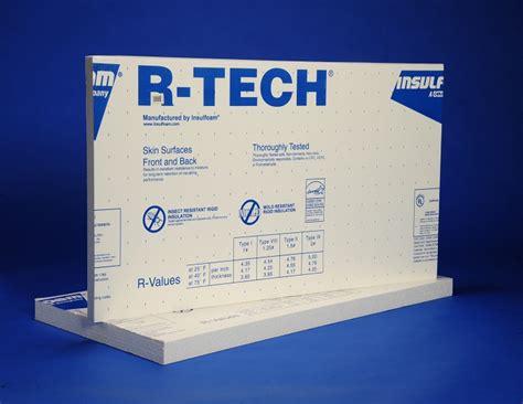 R-Tech Insulation 2 Inch: Energy Efficient Solution