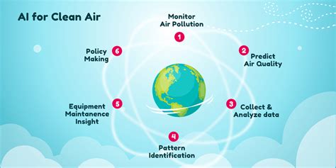 Revolutionize Air Quality With Purify Tech Solutions