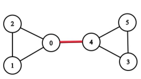 Revolutionizing Connectivity: Graph Tech Bridge Explained