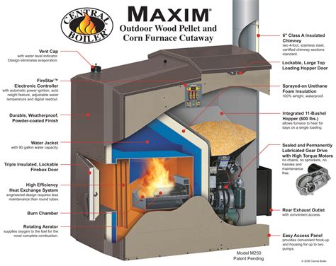 Revolutionizing Home Heating With Energy Tech Wood Furnaces