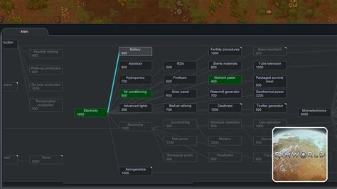 Rimworld Tech Tree: Unlocking Colonist Success