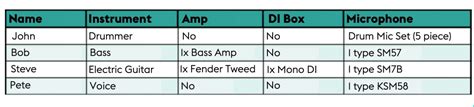 Sample Tech Rider For Events And Concerts