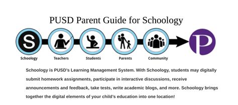 Schoology At Sussex Tech: A Parents Guide