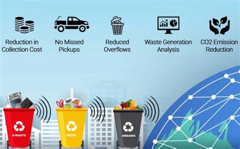 Shred-Tech: Revolutionizing Waste Management With Smart Solutions