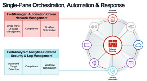 Simplifying Operations With S Tech Automation Solutions