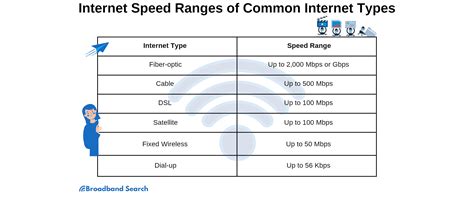 Speed Tech Wifi: Unlock Faster Internet Connectivity Solutions