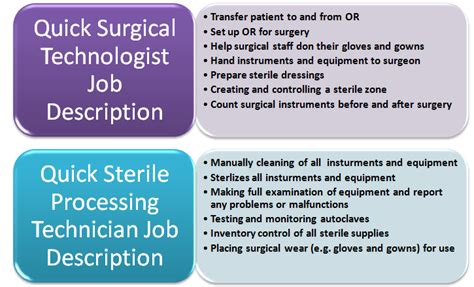 Sterile Processing Tech Vs Surgical Tech: Key Differences