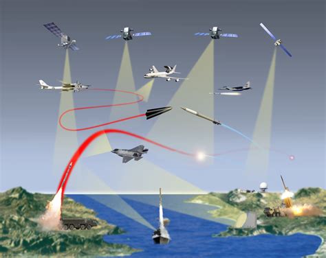 Strike Tech: The Future Of Advanced Strike Systems