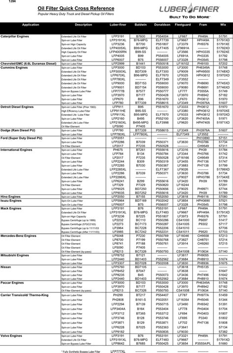 Super Tech Oil Filter Cross Reference Guide