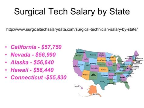 Surgical Tech Salary In Georgia: Average Income Revealed