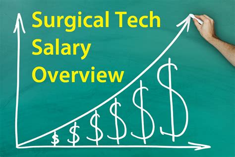 Surgical Tech Salary In Michigan: How Much Can You Earn