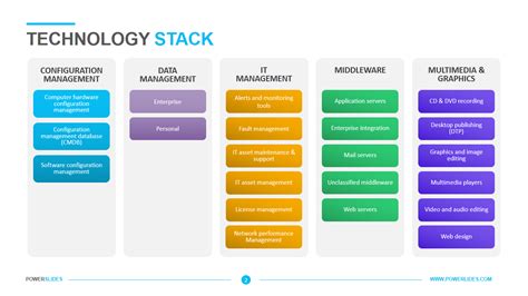 Tech Stack Template For Efficient Project Development