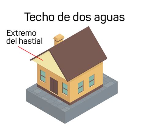 Techo A Dos Aguas Pendiente: DiseñO Y Ventajas