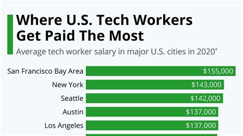 Tennessee Scrub Tech Salary: Average Pay Revealed