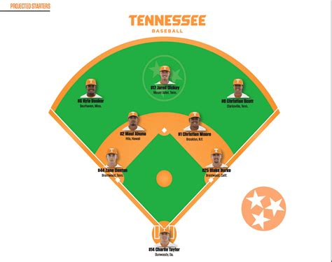 Tennessee Tech Baseball 2024 Schedule: Top 10 Matches