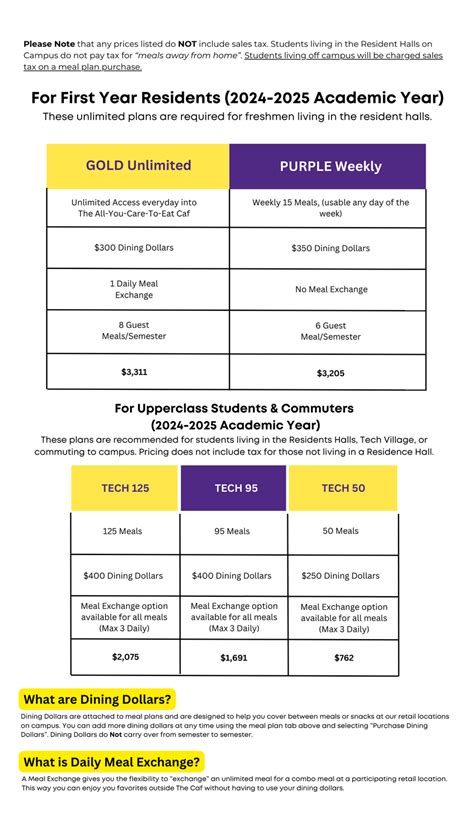 Tennessee Tech University Meal Plans And Options