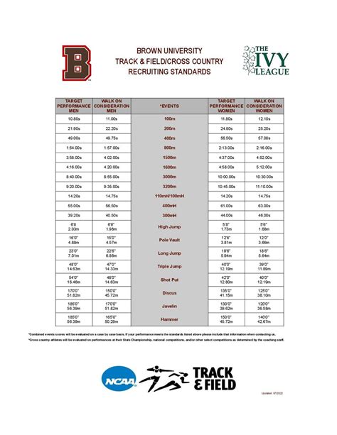 Texas Tech Track And Field Recruiting Standards