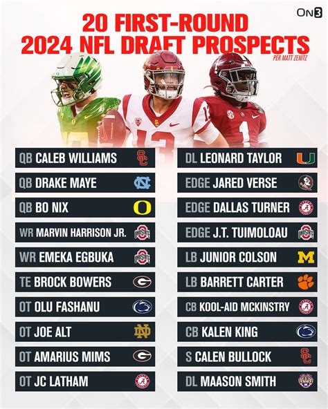 Texas Techs Top 2024 Nfl Draft Prospects