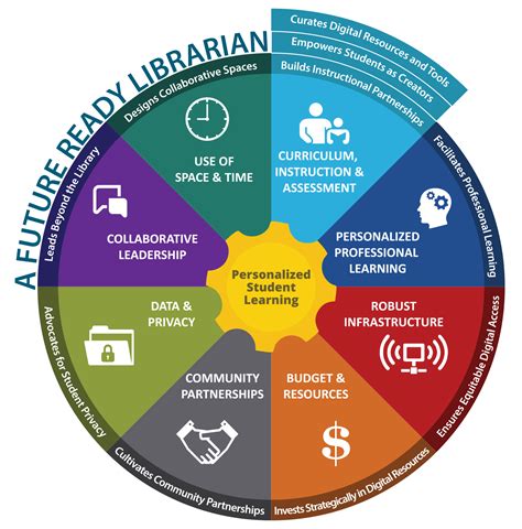 The Role Of A Tech Librarian In Modern Education