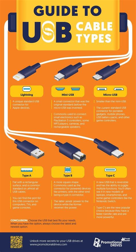 The Ultimate Guide To Tech Cables Explained