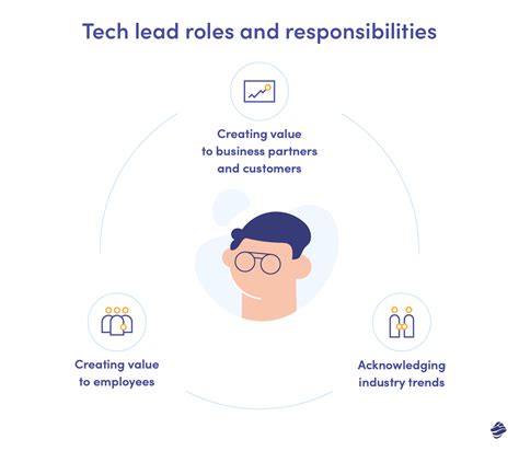 The Ultimate Guide To Tech Lead Duties And Responsibilities