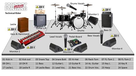 The Ultimate Guide To Tech Riders For Musicians