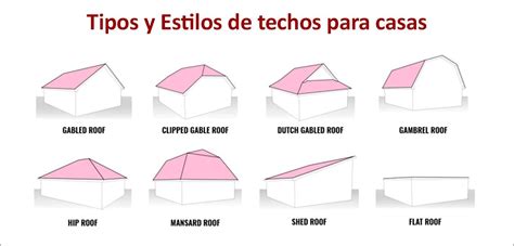 Tipos De Techos Para Casas: Opciones Y DiseñOs