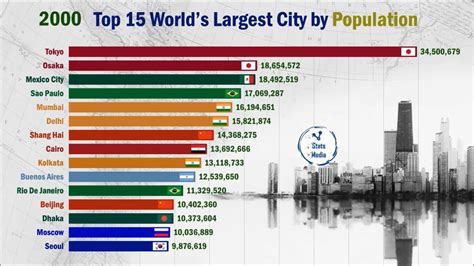 Top 10 Biggest Tech Cities In The World